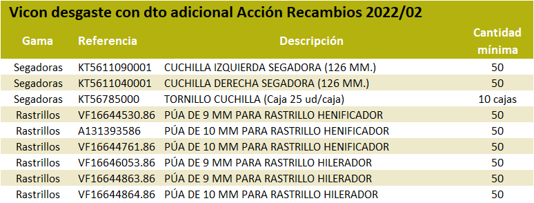 Ref Vic prec excep 2022/02